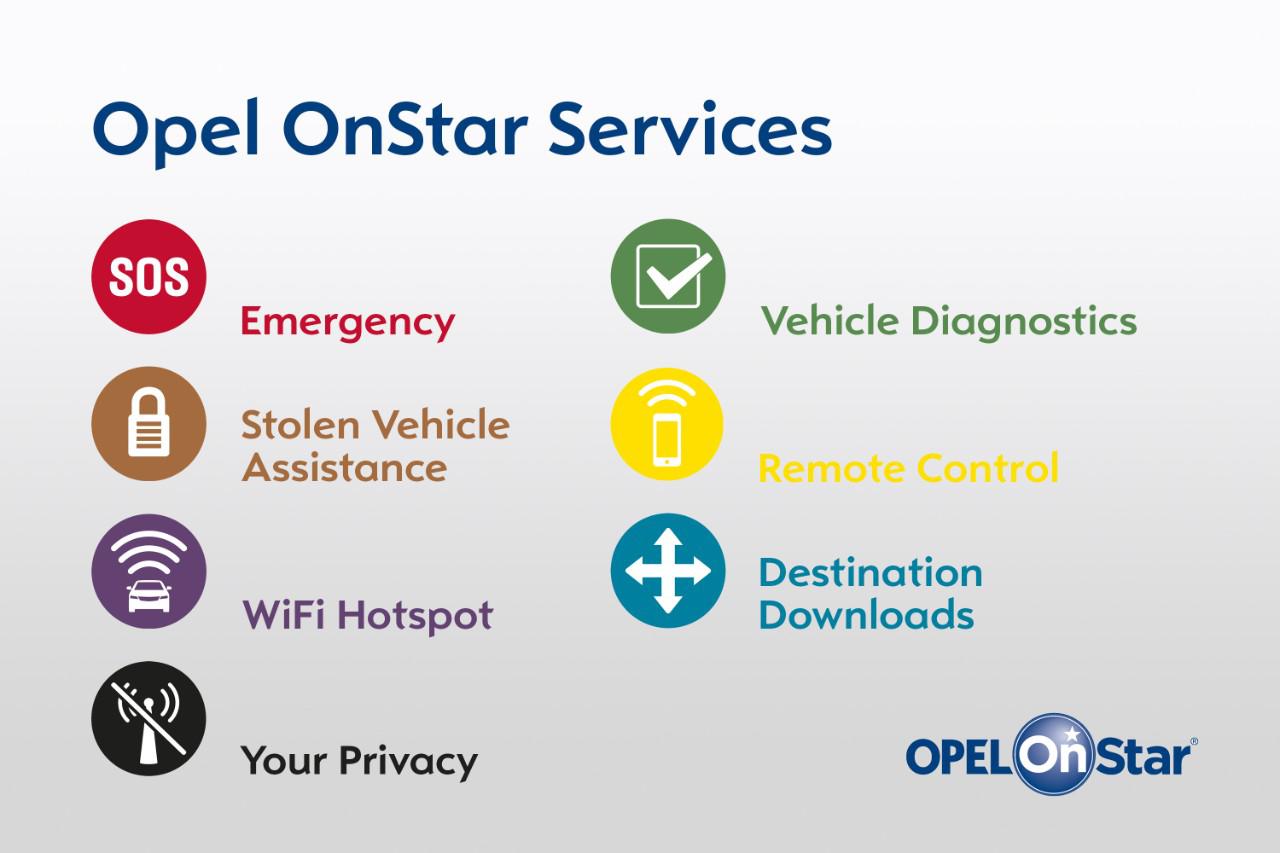 More information about "Opel OnStar Magyarországon: a járműbiztonság és a csatlakoztathatóság új szintje"